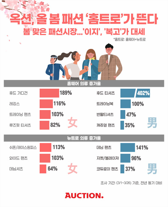 옥션 제공