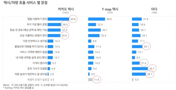 오픈서베이 모빌리티 트렌드 리포트 2020 (p.16)