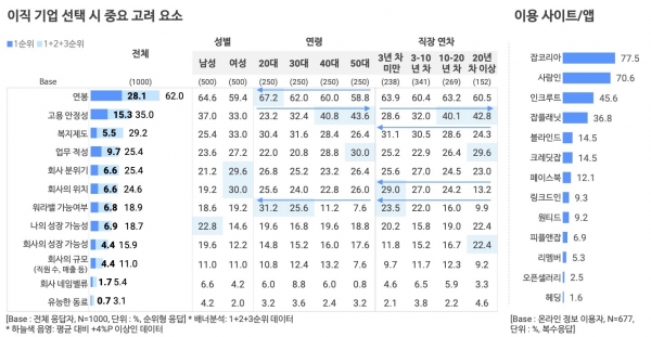 오픈서베이 직장생활 트렌드 리포트 2020 (p.27)