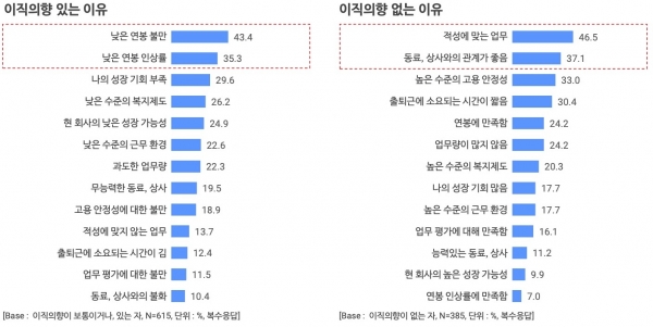 오픈서베이 직장생활 트렌드 리포트 2020 (p.25)