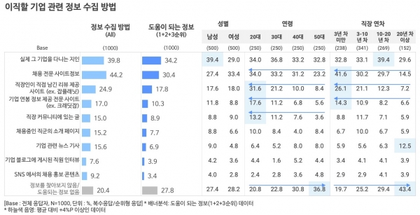 오픈서베이 직장생활 트렌드 리포트 2020 (p.26)