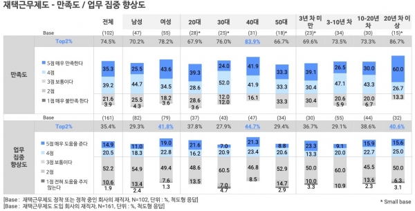 오픈서베이 직장생활 트렌드 리포트 2020 (p.15)