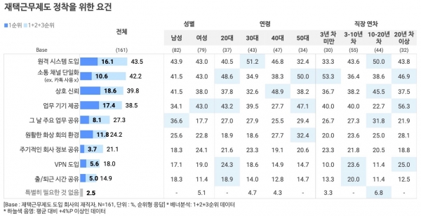 오픈서베이 직장생활 트렌드 리포트 2020 (p.16)