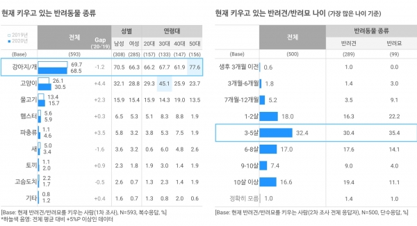 반려동물 트렌드 리포트 2020 (p.14)