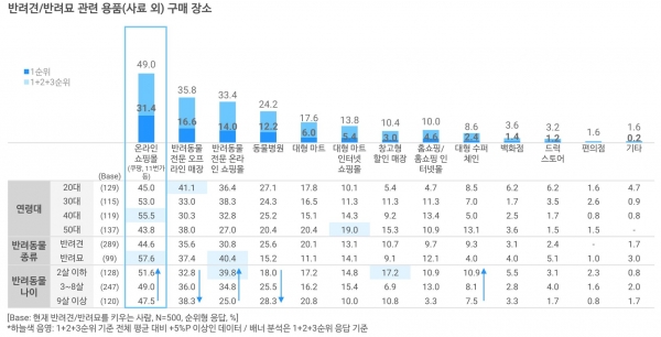 반려동물 트렌드 리포트 2020 (p.26)
