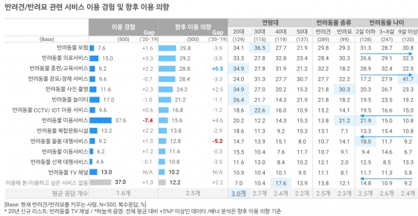 반려동물 트렌드 리포트 2020 (p.29)