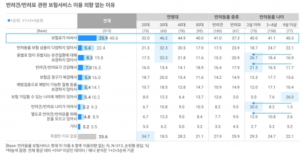 반려동물 트렌드 리포트 2020 (p.30)