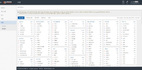 그림 1. CrossTarget DSP DMP