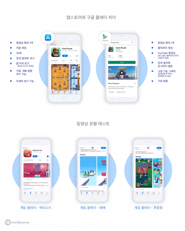 아이언소스 제공