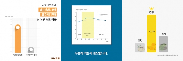 데이터 시각화를 통해 만든 광고 컨텐츠