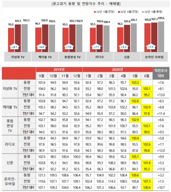 출처 코바코