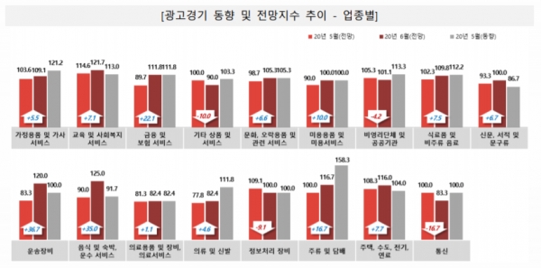 출처 코바코