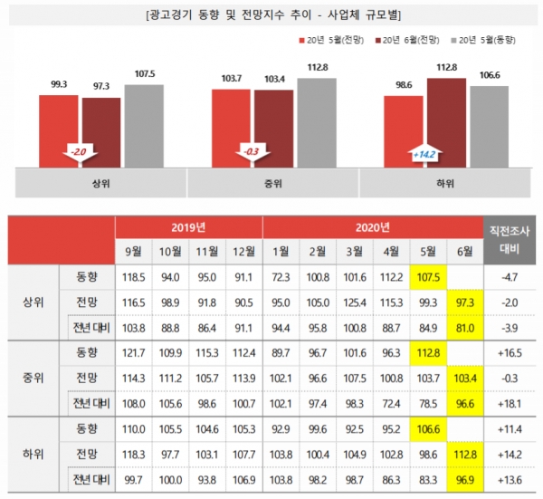 출처 코바코