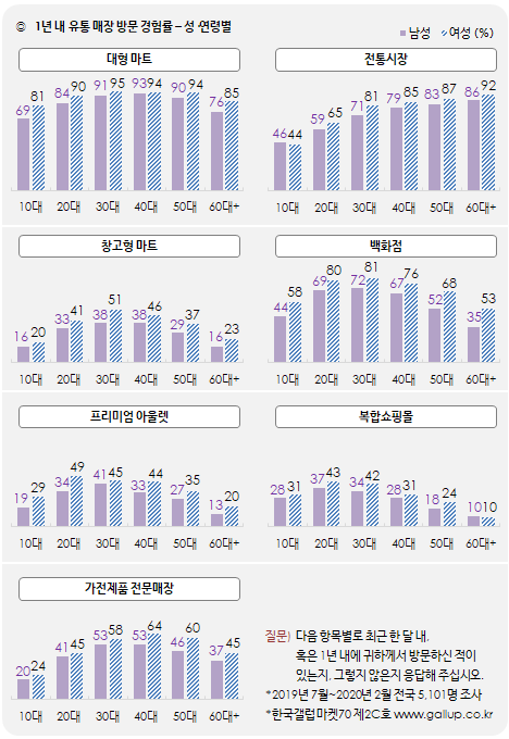 출처 한국갤럽