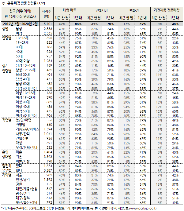 출처 한국갤럽