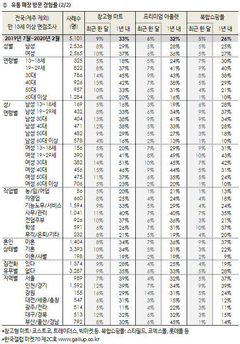 출처 한국갤럽