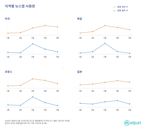 2020년 1월부터 5월까지 지역별 뉴스앱 사용량