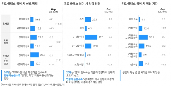 취미생활·자기계발 트렌드 리포트 2020 (p.34)
