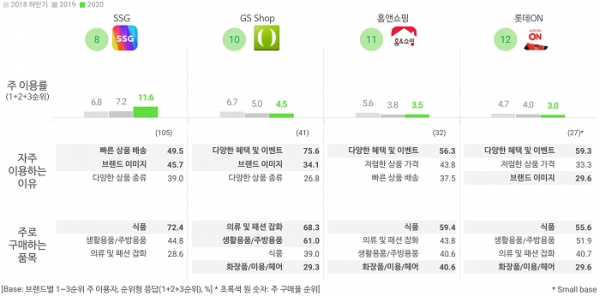 오픈서베이 모바일 쇼핑 트렌드 리포트 2020 (p.20)