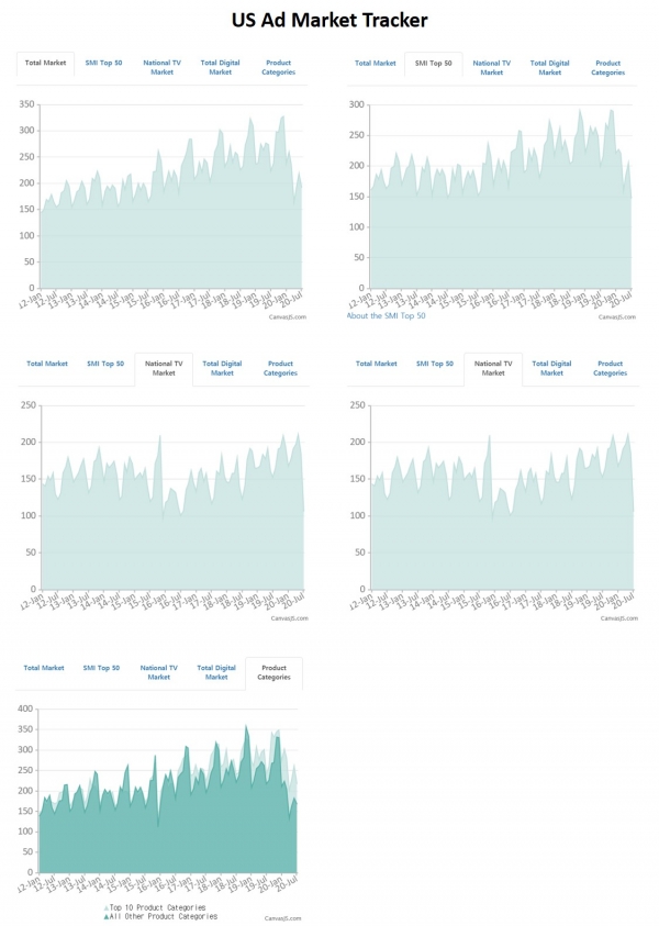 출처 미디어포스트 (Standard Media Index's Cross Platform product 제공)