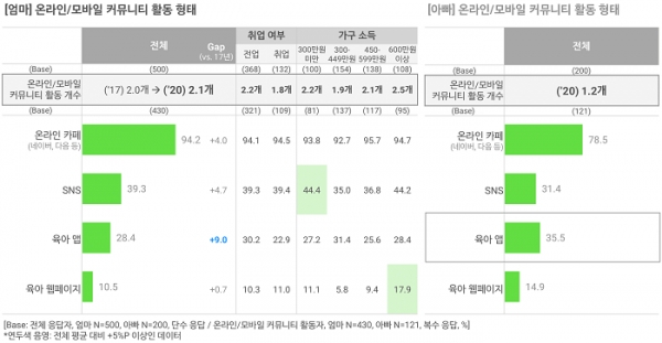 오픈서베이 육아 트렌드 리포트 2020 (p.15)