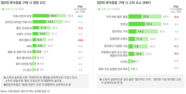 오픈서베이 육아 트렌드 리포트 2020 (p.18)