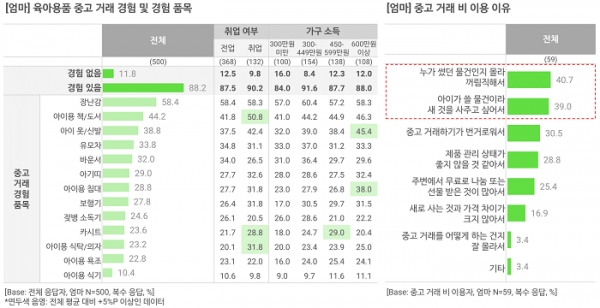 오픈서베이 육아 트렌드 리포트 2020 (p.20)