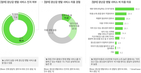 오픈서베이 육아 트렌드 리포트 2020 (p.22)