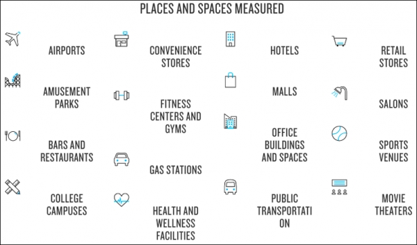 닐슨의 On Location Measurement (출처 미디어포스트)