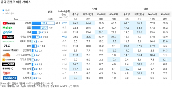오픈서베이 콘텐츠 트렌드 리포트 2020 (p.16)