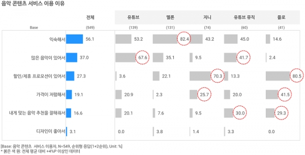 오픈서베이 콘텐츠 트렌드 리포트 2020 (p.17)