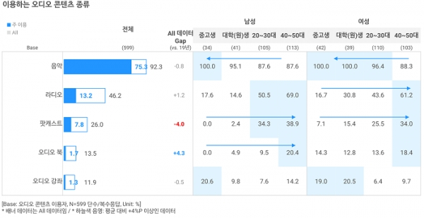 오픈서베이 콘텐츠 트렌드 리포트 2020 (p.14)