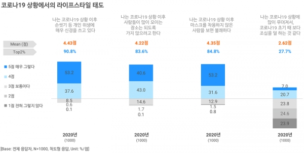 오픈서베이 건강관리 트렌드 리포트 2020 (p.31)