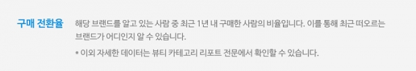 구매 전환율이란