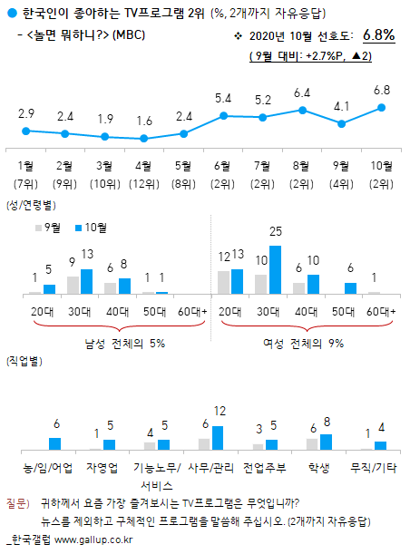 출처 한국갤럽