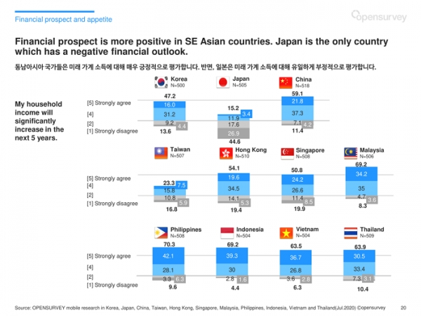 아시아 11개국 소비자 리포트 (p.20)
