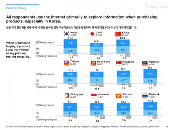 오픈서베이 아시아 11개국 소비자 리포트 (p.23)