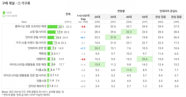 오픈서베이 리빙 트렌드 리포트 2020 (p.23)