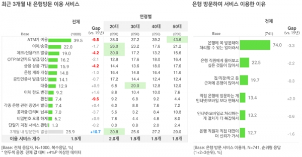 오픈서베이 금융 트렌드 리포트 2020 (p.13)