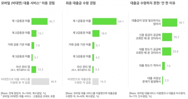 오픈서베이 금융 트렌드 리포트 2020 (p.33)