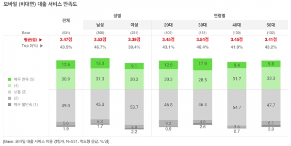 오픈서베이 금융 트렌드 리포트 2020 (p.34)