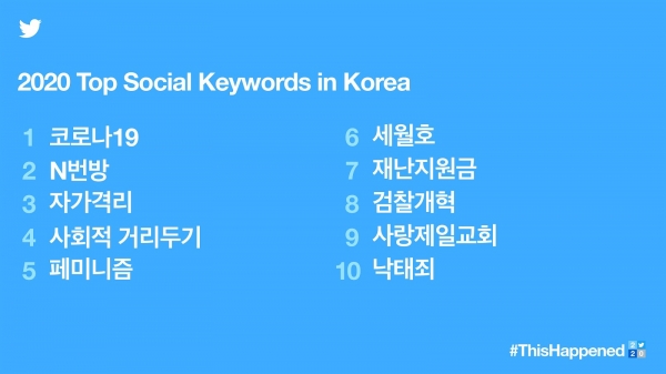 #2020어떤일이 사회 분야 키워드