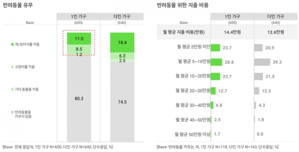 오픈서베이 1인 가구 트렌드 리포트 2020 (p.25)