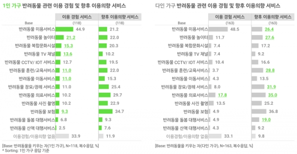 오픈서베이 1인 가구 트렌드 리포트 2020 (p.26)