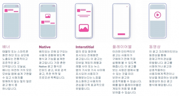 광고 크리에이티브 형식