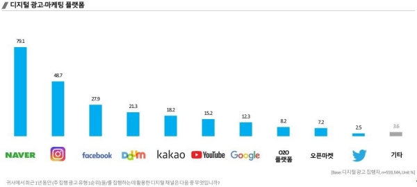 출처 닐슨코리아