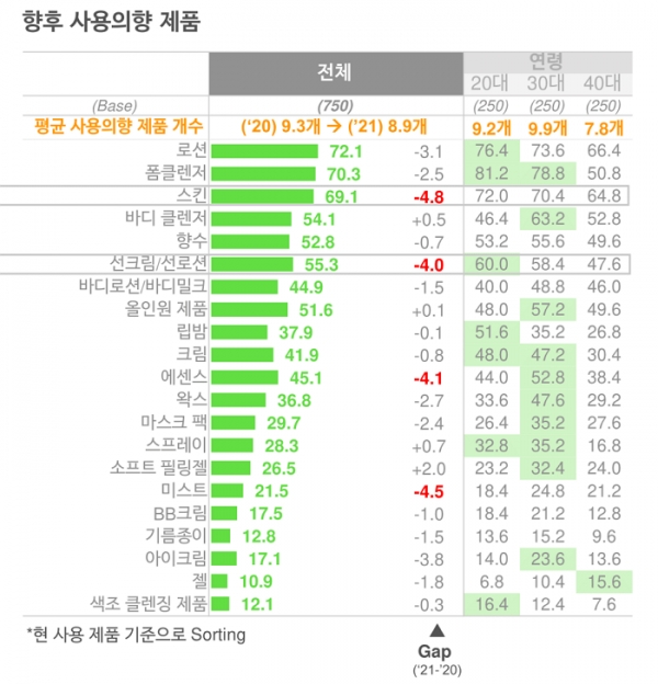 오픈서베이 남성 그루밍 트렌드 리포트 2021 (p.15-2)