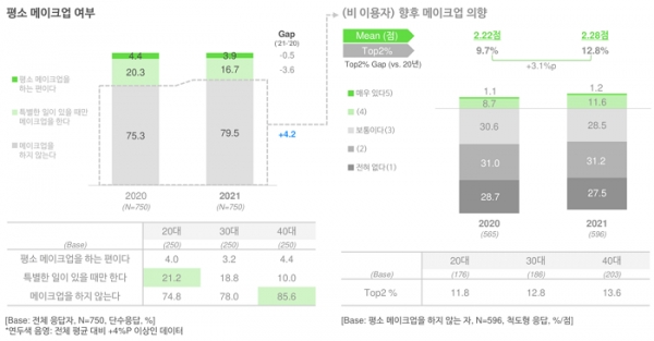 오픈서베이 남성 그루밍 트렌드 리포트 2021 (p.12)