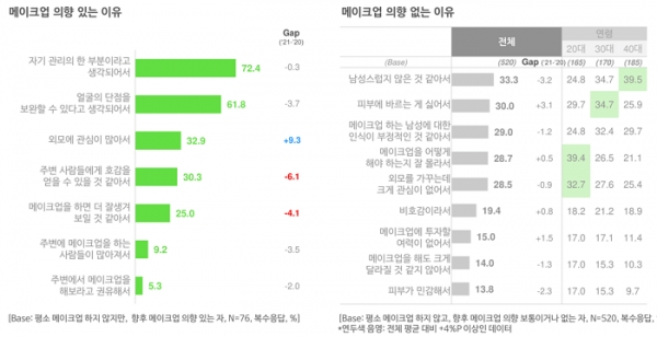 오픈서베이 남성 그루밍 트렌드 리포트 2021 (p.13)