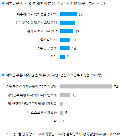 출처 한국갤럽